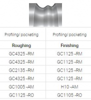 Parting / Grooving inserts - Profiling / Pocketing